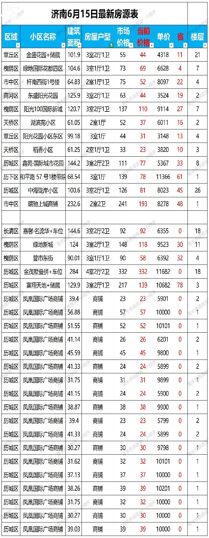 20260304直播房源表固定格式_Sheet1.jpg